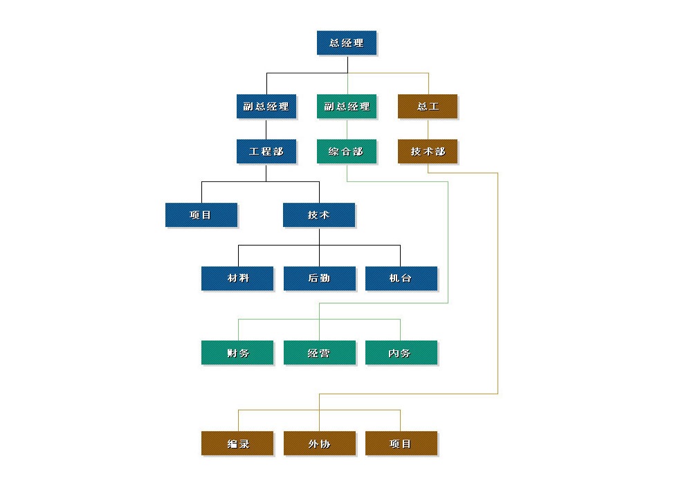 組織機(jī)構(gòu)